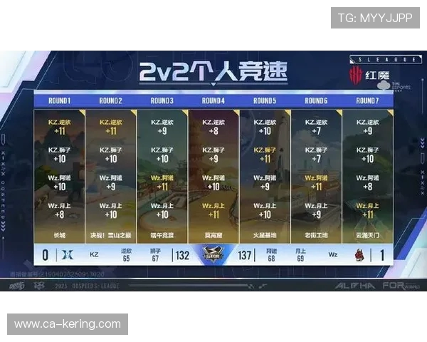 电竞比分实时更新，精准预测赛事胜负，全面分析战队表现与战术布局