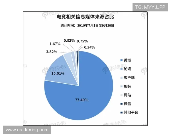 电竞行业崛起与发展趋势探讨及未来前景分析