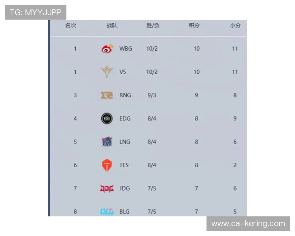 职业联赛最新积分榜LNG战队以93分稳居第一名